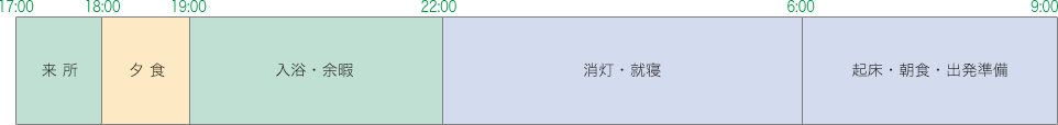 日課 タイムスケジュール